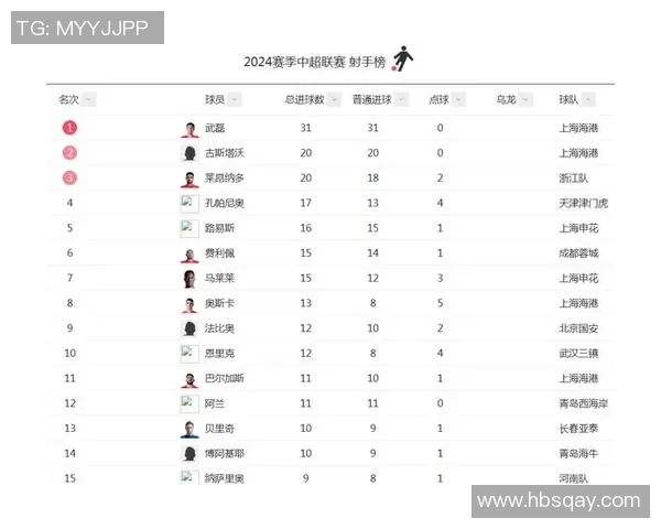 足球历史上最具影响力的十大前锋盘点与分析