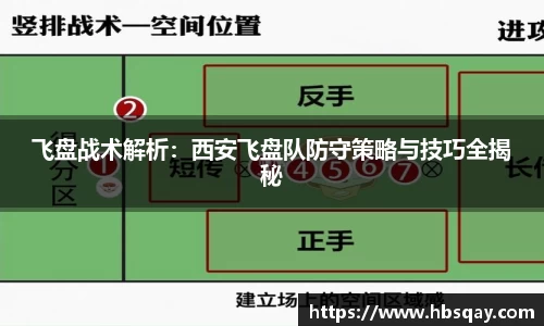 飞盘战术解析：西安飞盘队防守策略与技巧全揭秘