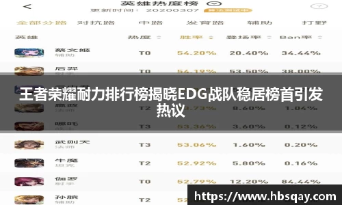 王者荣耀耐力排行榜揭晓EDG战队稳居榜首引发热议