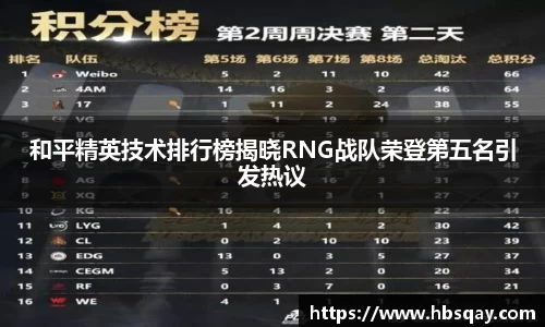 和平精英技术排行榜揭晓RNG战队荣登第五名引发热议