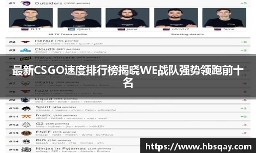 最新CSGO速度排行榜揭晓WE战队强势领跑前十名
